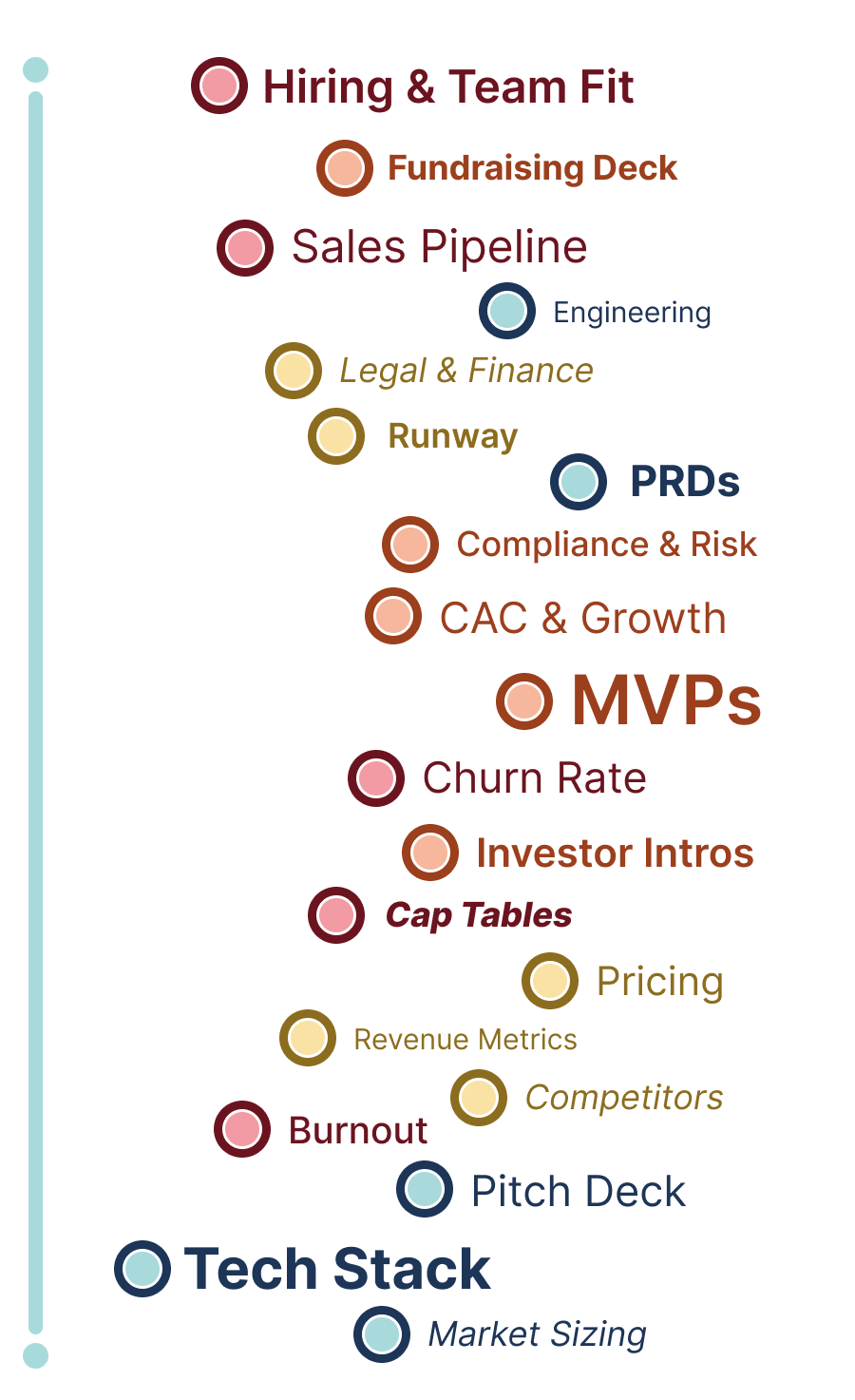 Founder collaborating with advisory partner
